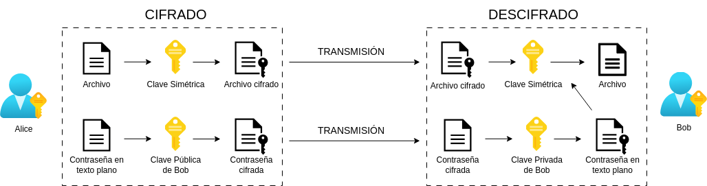 Criptografia-Hibrida