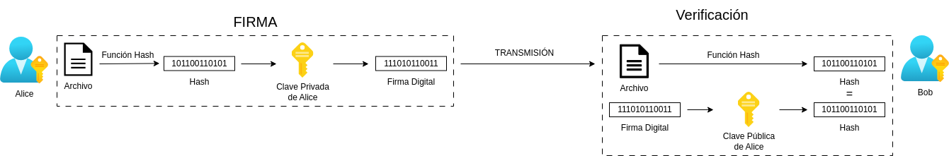 Firma-digital